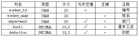 2024年10月福建自考00051管理系統(tǒng)中計算機應用試題
